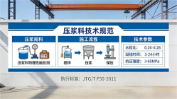 张掖本地工厂讲解：说一遍公路压浆料和铁路压浆料的区别