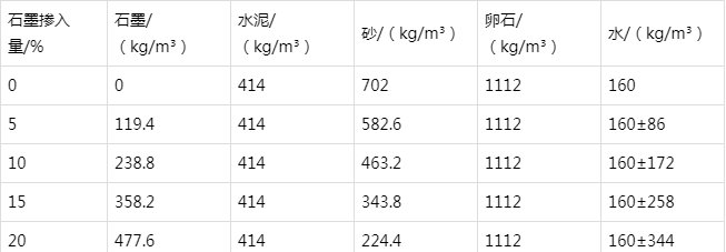 张掖防静电水泥砂浆怎么做(附配比及施工方法)